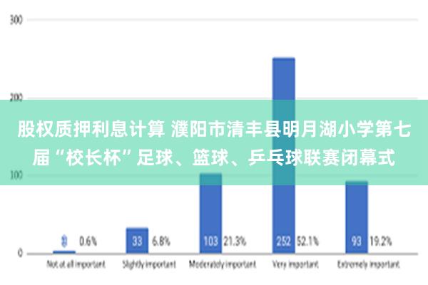 股权质押利息计算 濮阳市清丰县明月湖小学第七届“校长杯”足球、篮球、乒乓球联赛闭幕式