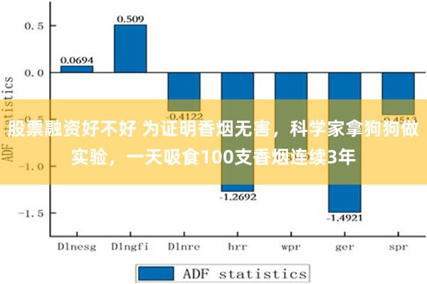 股票融资好不好 为证明香烟无害，科学家拿狗狗做实验，一天吸食100支香烟连续3年