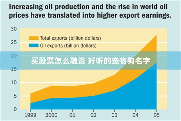 买股票怎么融资 好听的宠物狗名字