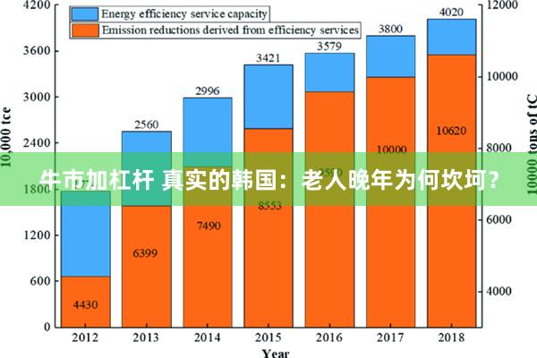 牛市加杠杆 真实的韩国：老人晚年为何坎坷？