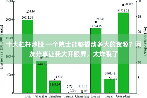 十大杠杆炒股 一个院士能够撬动多大的资源？网友分享让我大开眼界，太炸裂了