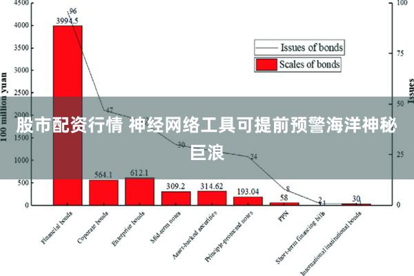 股市配资行情 神经网络工具可提前预警海洋神秘巨浪