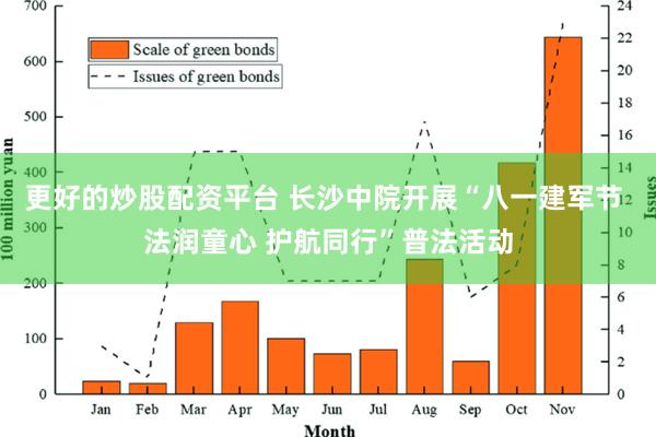 更好的炒股配资平台 长沙中院开展“八一建军节 法润童心 护航同行”普法活动