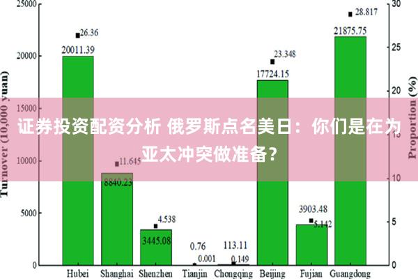 证券投资配资分析 俄罗斯点名美日：你们是在为亚太冲突做准备？