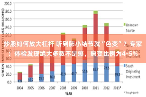 炒股如何放大杠杆 听到肺小结节就“色变”？专家：体检发现绝大多数不是癌，癌变比例为4-5%