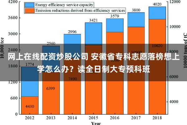 网上在线配资炒股公司 安徽省专科志愿落榜想上学怎么办？读全日制大专预科班