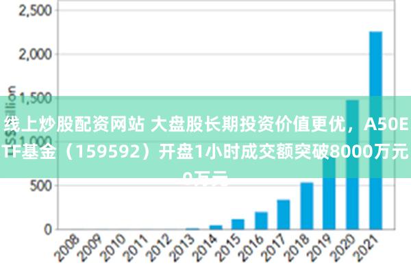 线上炒股配资网站 大盘股长期投资价值更优，A50ETF基金（159592）开盘1小时成交额突破8000万元