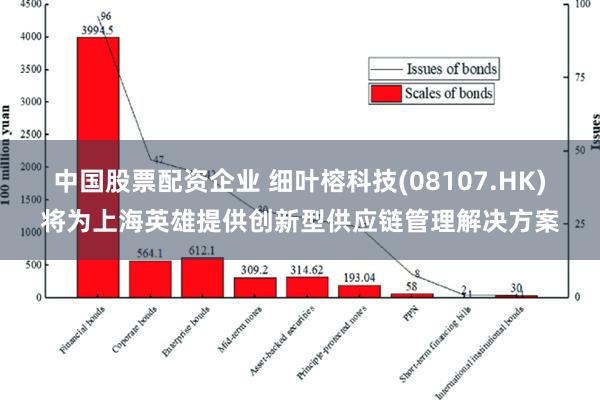 中国股票配资企业 细叶榕科技(08107.HK)将为上海英雄提供创新型供应链管理解决方案