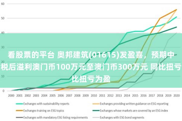 看股票的平台 奥邦建筑(01615)发盈喜，预期中期除税后溢利澳门币100万元至澳门币300万元 同比扭亏为盈