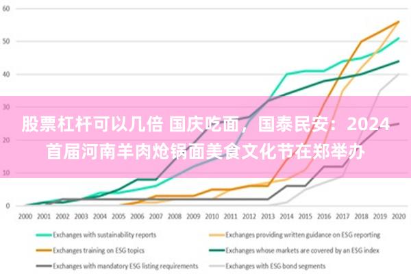 股票杠杆可以几倍 国庆吃面，国泰民安：2024首届河南羊肉炝锅面美食文化节在郑举办