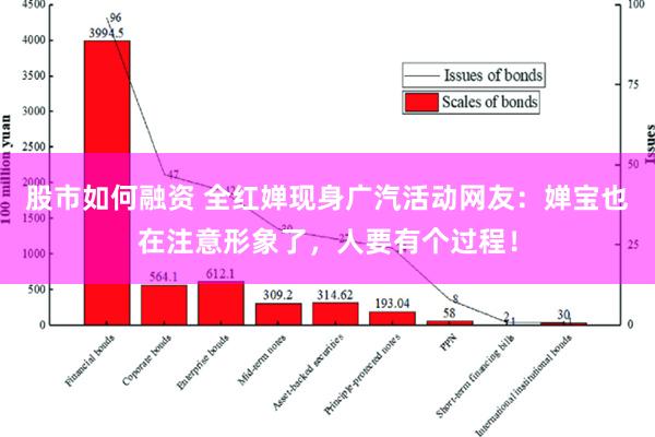 股市如何融资 全红婵现身广汽活动网友：婵宝也在注意形象了，人要有个过程！