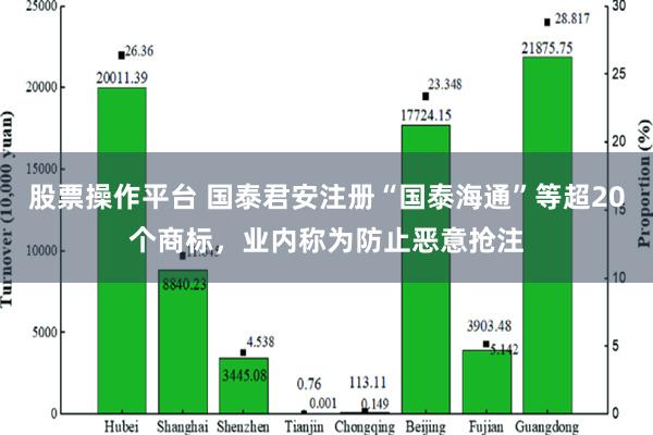 股票操作平台 国泰君安注册“国泰海通”等超20个商标，业内称为防止恶意抢注