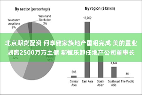 北京期货配资 何享健家族地产重组完成 美的置业剥离2500万方土储 郝恒乐卸任地产公司董事长