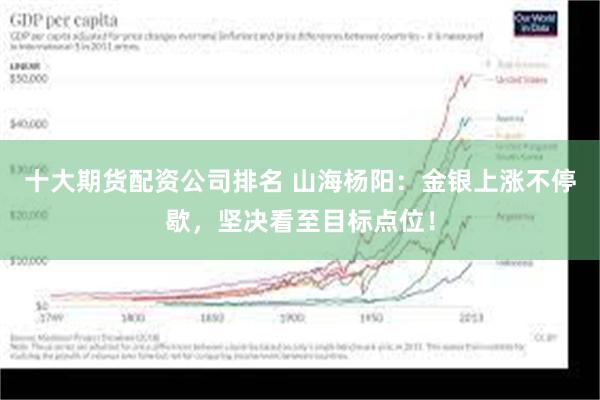 十大期货配资公司排名 山海杨阳：金银上涨不停歇，坚决看至目标点位！