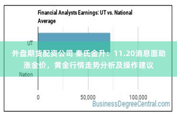 外盘期货配资公司 秦氏金升：11.20消息面助涨金价，黄金行情走势分析及操作建议