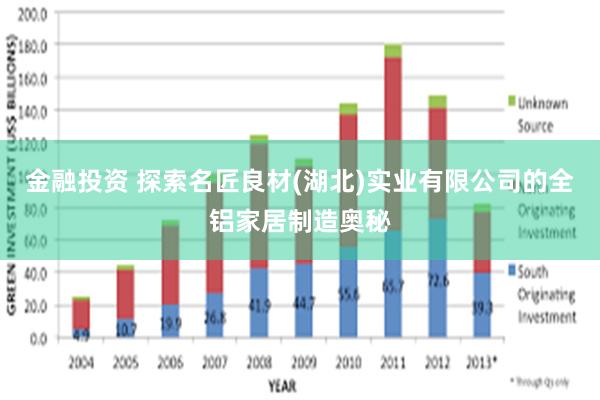 金融投资 探索名匠良材(湖北)实业有限公司的全铝家居制造奥秘