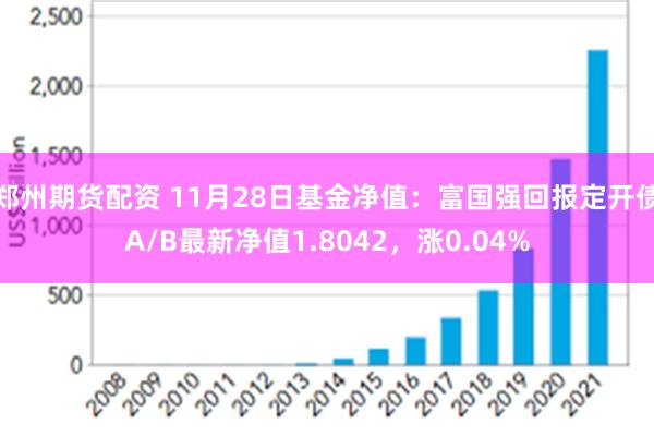 郑州期货配资 11月28日基金净值：富国强回报定开债A/B最新净值1.8042，涨0.04%