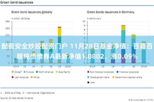 配资安全炒股配资门户 11月28日基金净值：百嘉百顺纯债债券A最新净值1.0802，涨0.09%