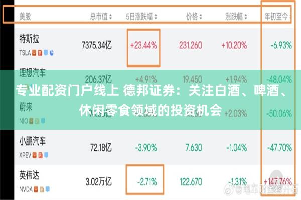 专业配资门户线上 德邦证券：关注白酒、啤酒、休闲零食领域的投资机会