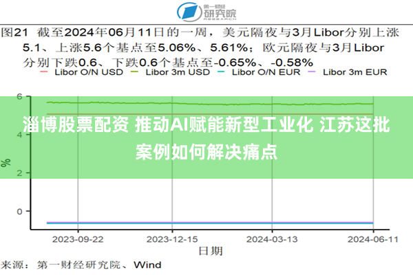 淄博股票配资 推动AI赋能新型工业化 江苏这批案例如何解决痛点