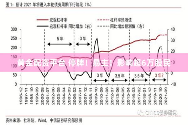 黄金配资平台 停牌！易主！影响超6万股民