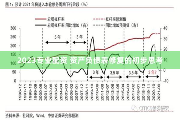 2023专业配资 资产负债表修复的初步思考