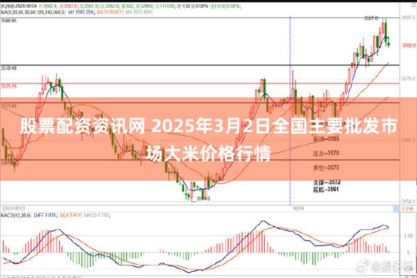 股票配资资讯网 2025年3月2日全国主要批发市场大米价格行情