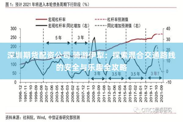 深圳期货配资公司 骑游伊犁：探索混合交通路线的安全与乐趣全攻略